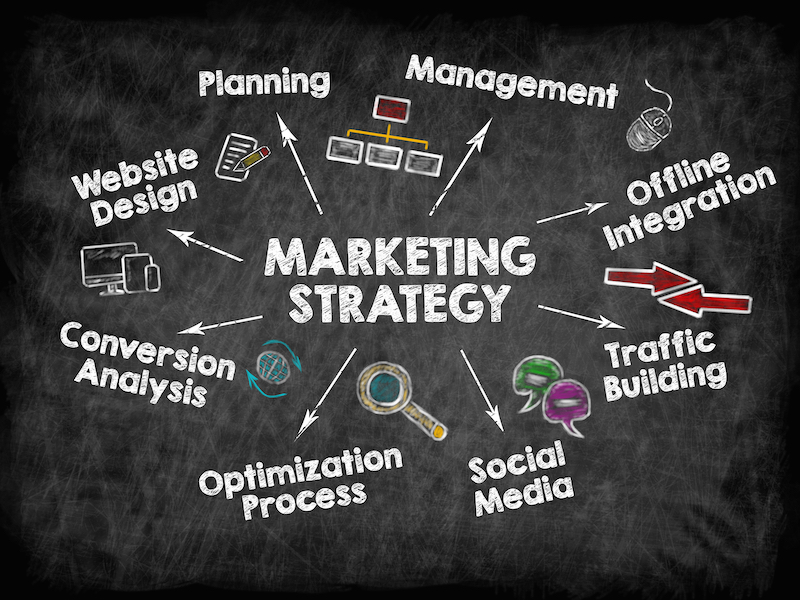 Segments of digital content for a business presence and successful website marketing.